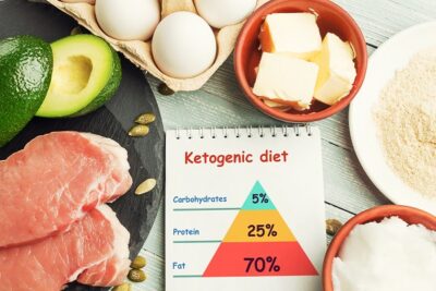 Ketogenic Diet